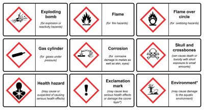GHS pictograms used on OSHA-compliant labels.