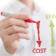 Quality, efficiency and cost performance management sketched on a white board
