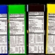 Nutrition labels following the regulations in the Fair Packaging and Labeling Act.
